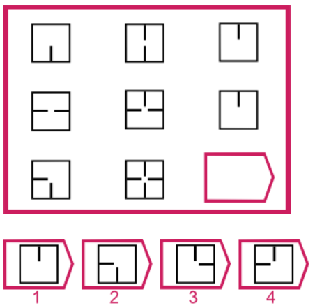 Quelle est la figure qui complète l'image?