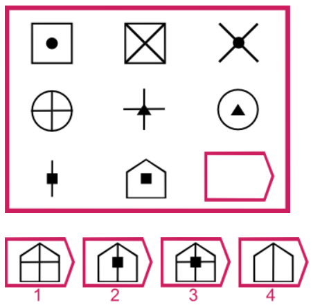 Quelle est la figure qui complète l'image?